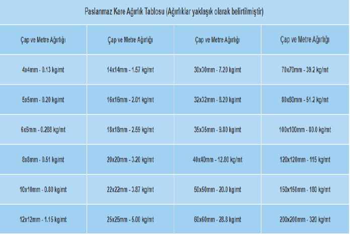 çelikkaretablo